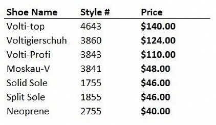 Pricing
